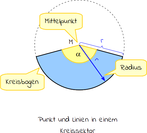 Kreissektor Mathetreff Online